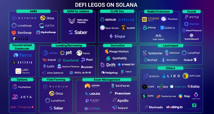 Một số ứng dụng DeFi trên Solana