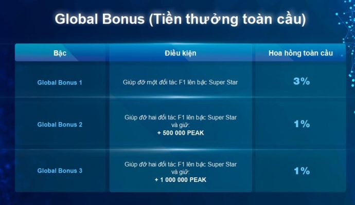 Global Bonus