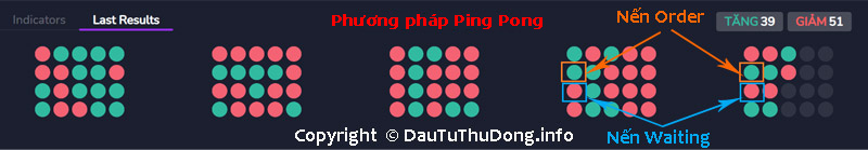 Phương pháp Ping Pong
