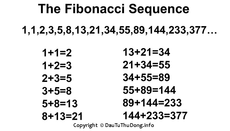 Quản lý vốn Fibonacci
