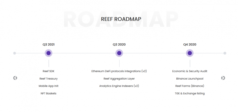 Reef Finance Roadmap