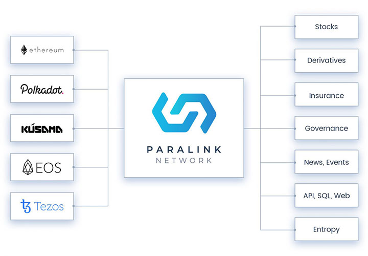 Paralink sẽ là cầu nối trung gian