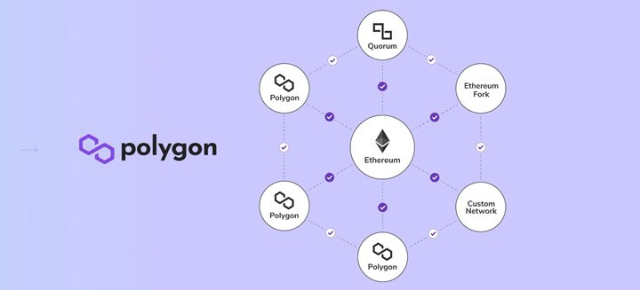 Ưu điểm của dự án Polygon