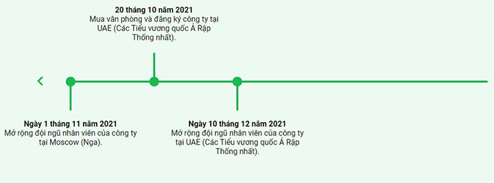 Aura 4 Finance Roadmap 3