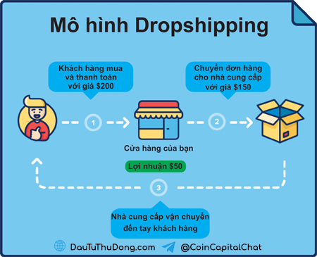 Mô hình Drop Ship hoạt động như thế nào