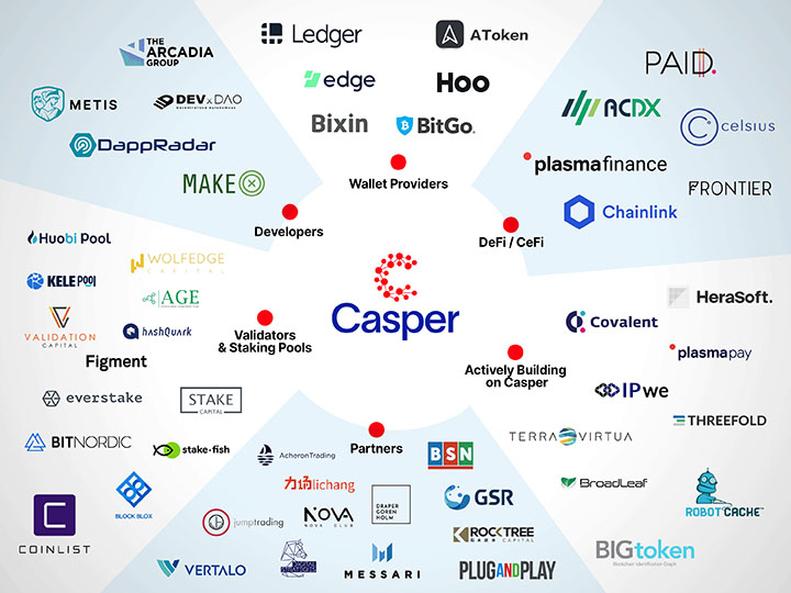 Casper Network Team