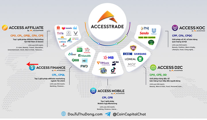 Đánh giá về nền tảng AccessTrade Network