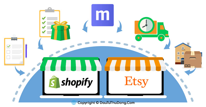 Tổng quan về Shopify và Etsy