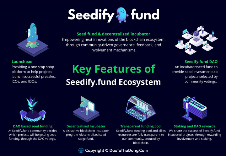Hệ sinh thái của Seedify.fund