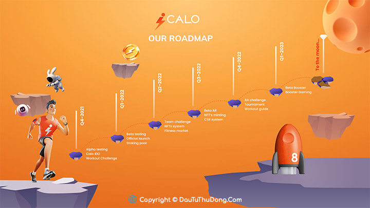 Lộ trình phát triển của Calo Run