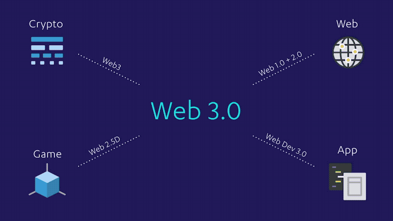 Web3 là gì